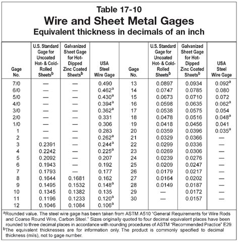 25 3 4 x 28 white metal sheets|20 ga steel sheets.